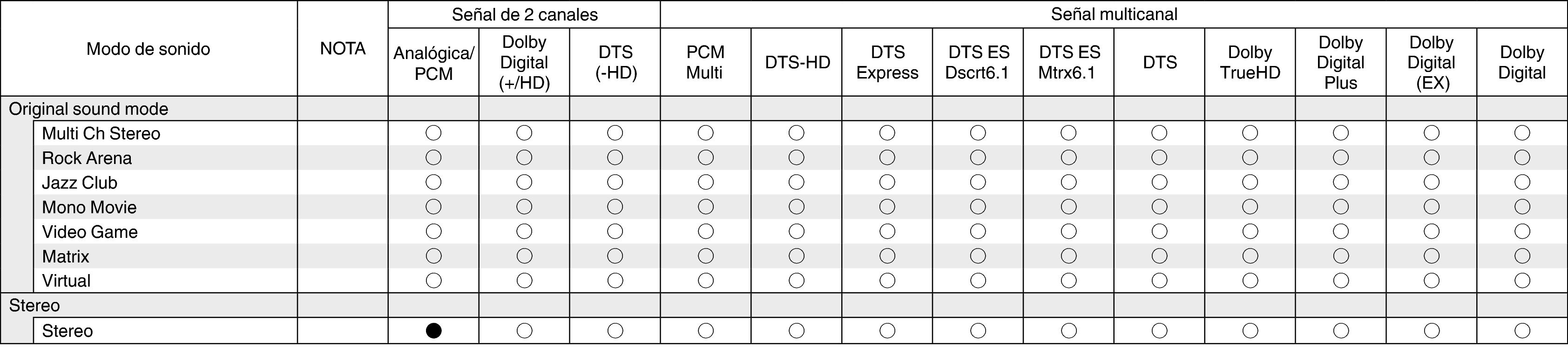 Tsignal & Csound2 S64